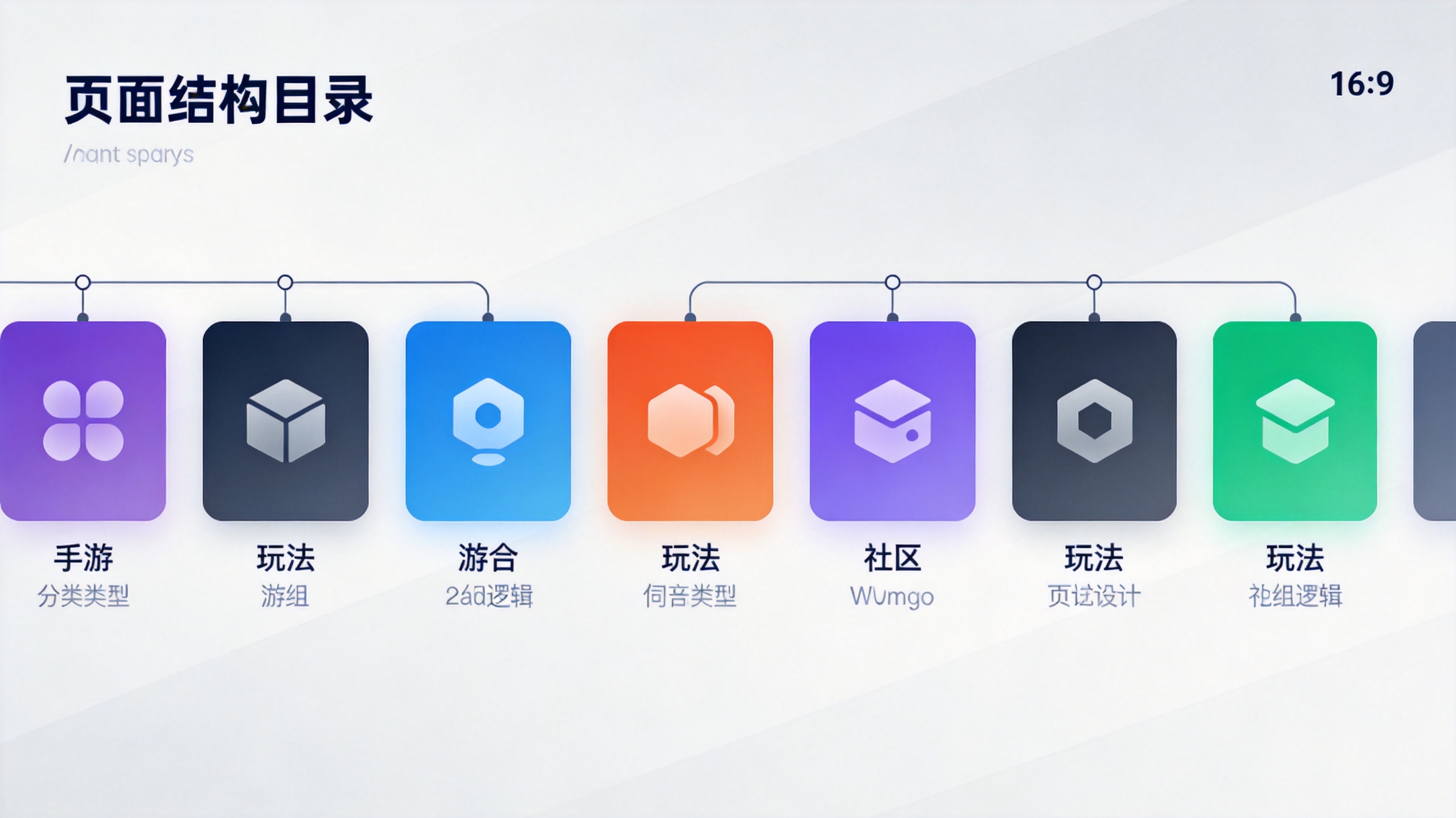 优游网手游分类目录按玩法类型分组的页面结构示意